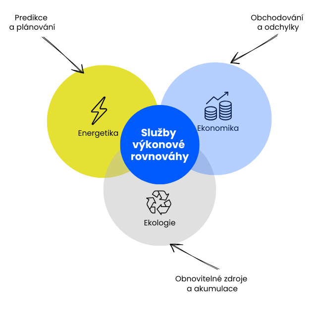 Three Fundamentals of Creativity (1200 x 1200 px) (650 x 650 px)